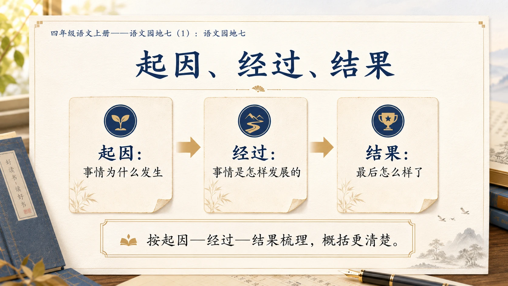 小学六年制统编教材系列课件——四年级语文上册：语文园地七（1） - 预览图6