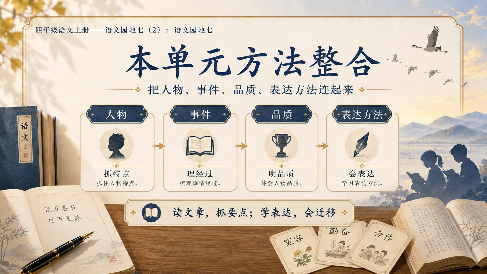小学六年制统编教材系列课件——四年级语文上册：语文园地七（2） - 预览图12