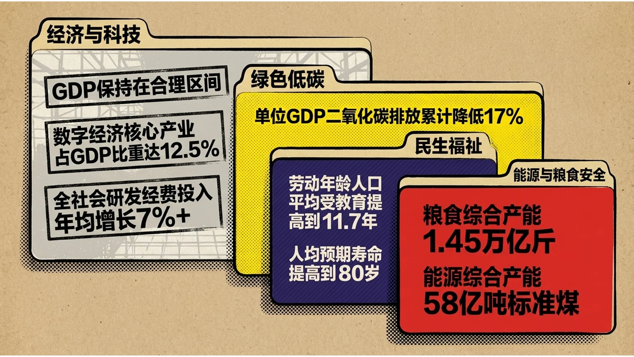四色丝网印刷风格政府工作报告PPT - 预览图4