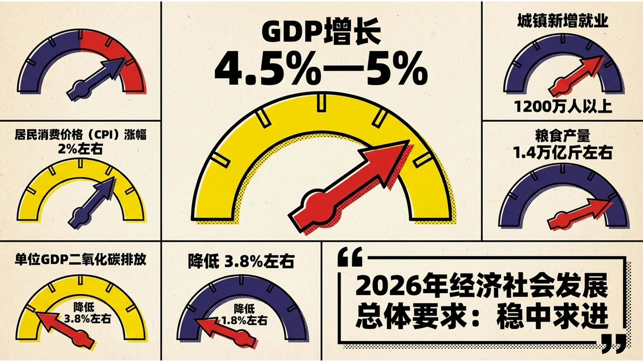 四色丝网印刷风格政府工作报告PPT - 预览图5