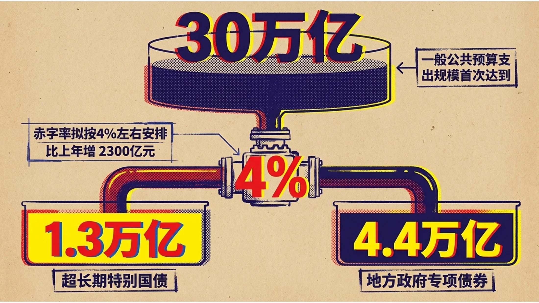 四色丝网印刷风格政府工作报告PPT - 预览图6