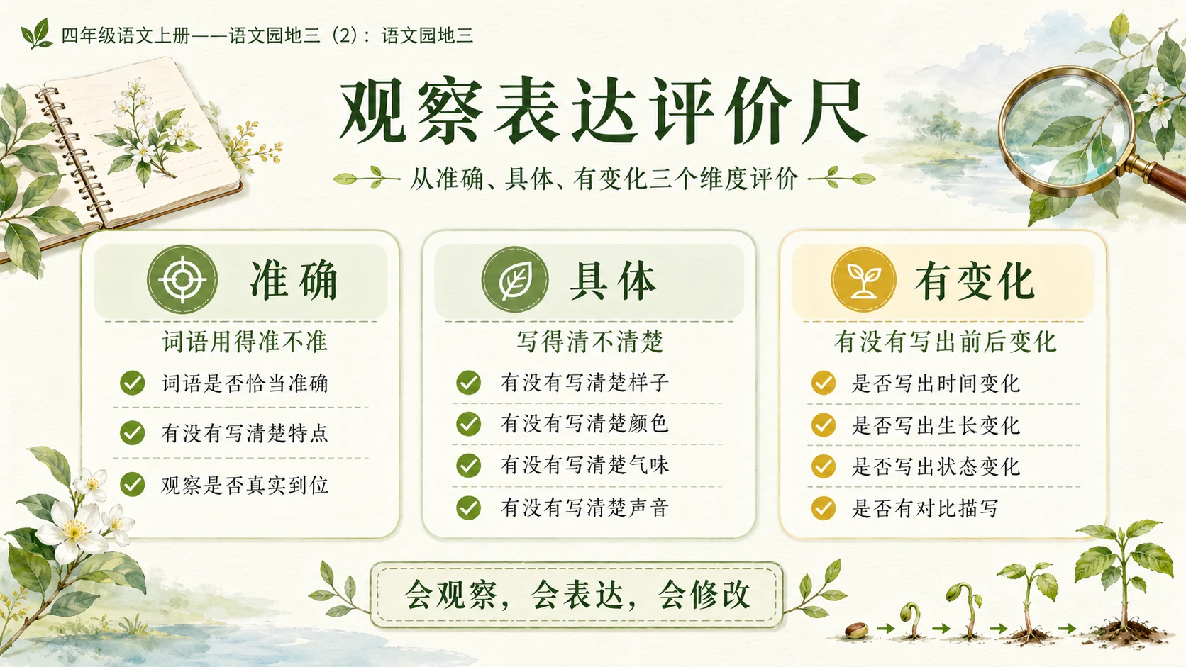小学六年制统编教材系列课件——四年级语文上册：语文园地三（2） - 预览图11