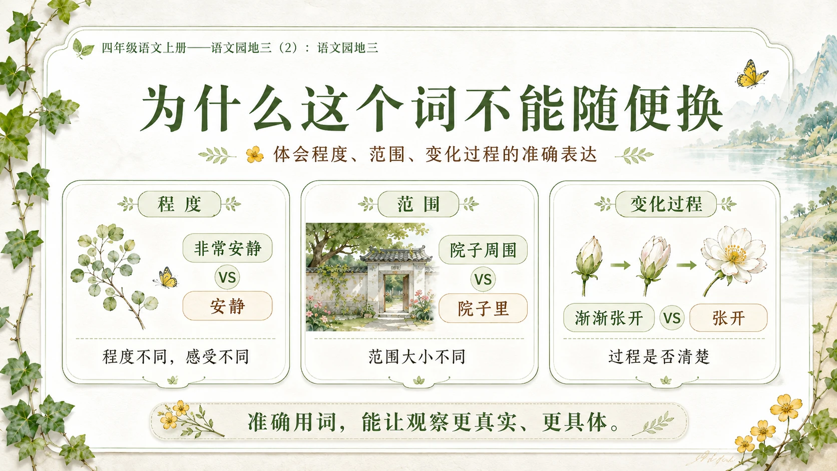 小学六年制统编教材系列课件——四年级语文上册：语文园地三（2） - 预览图4