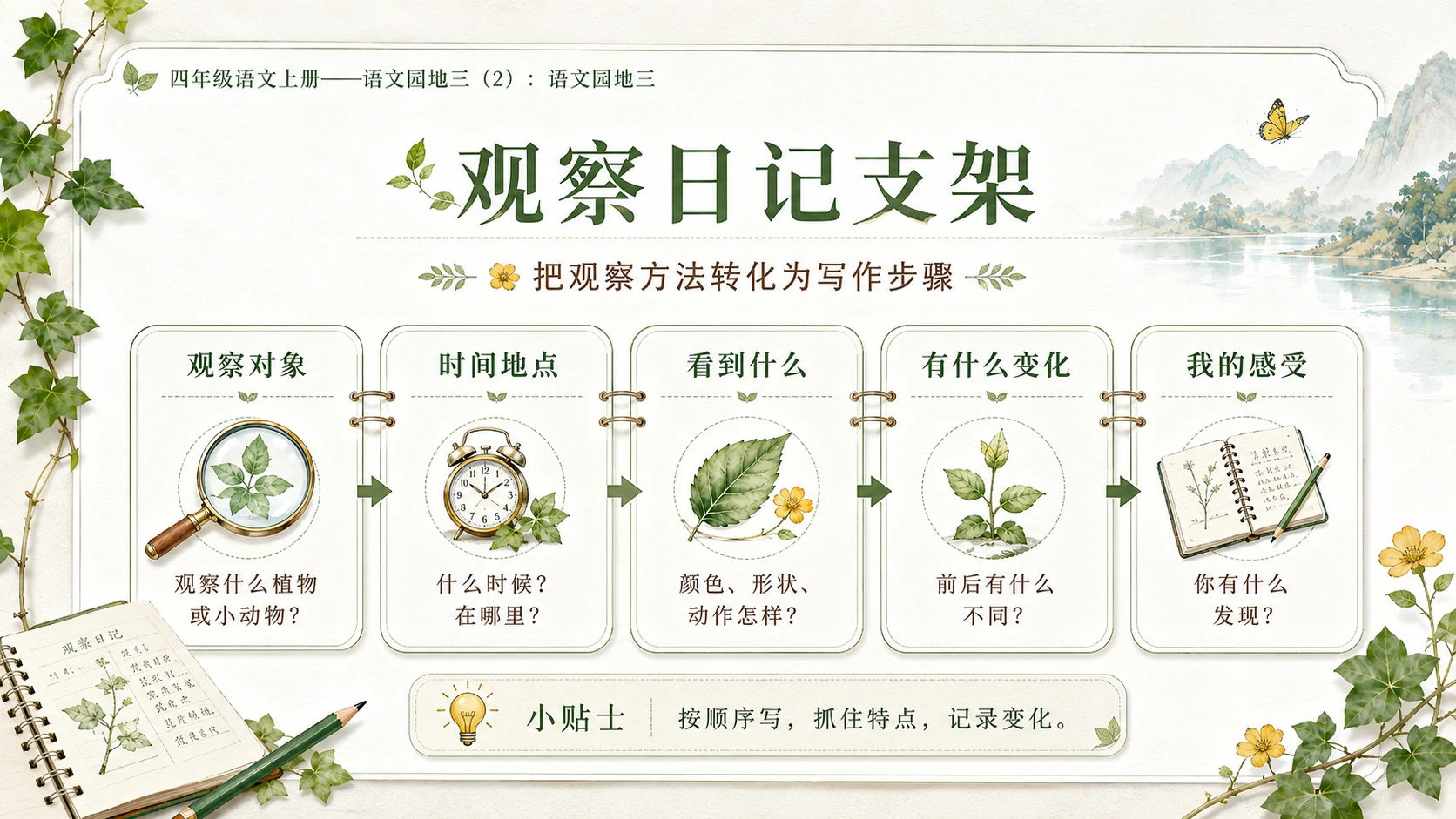 小学六年制统编教材系列课件——四年级语文上册：语文园地三（2） - 预览图9