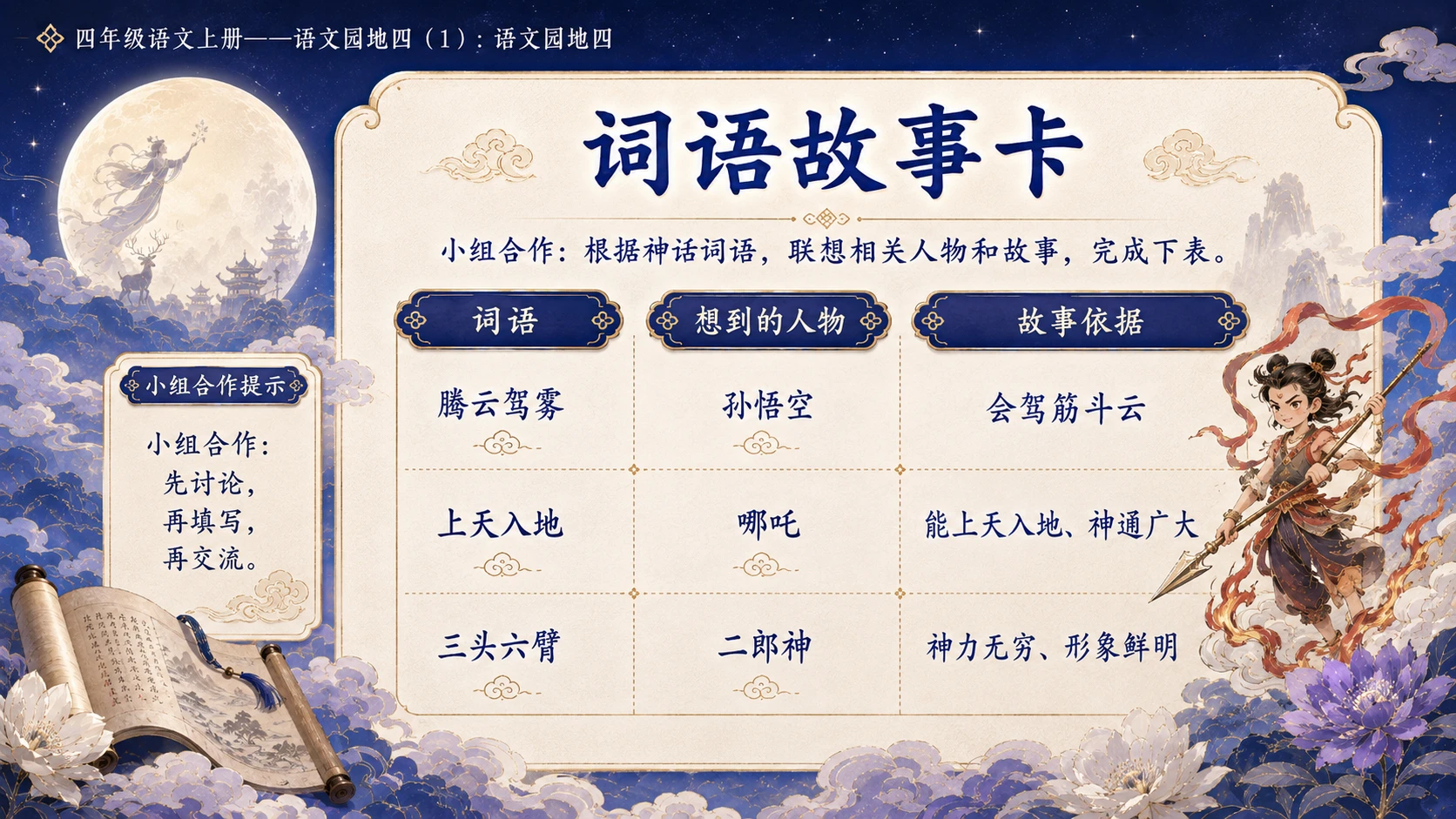小学六年制统编教材系列课件——四年级语文上册：语文园地四（1） - 预览图11