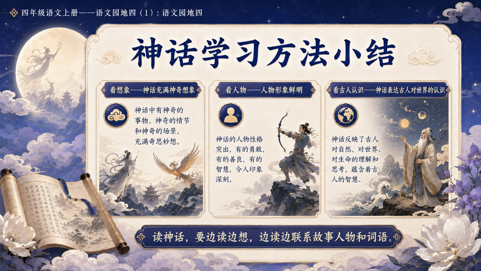 小学六年制统编教材系列课件——四年级语文上册：语文园地四（1） - 预览图14