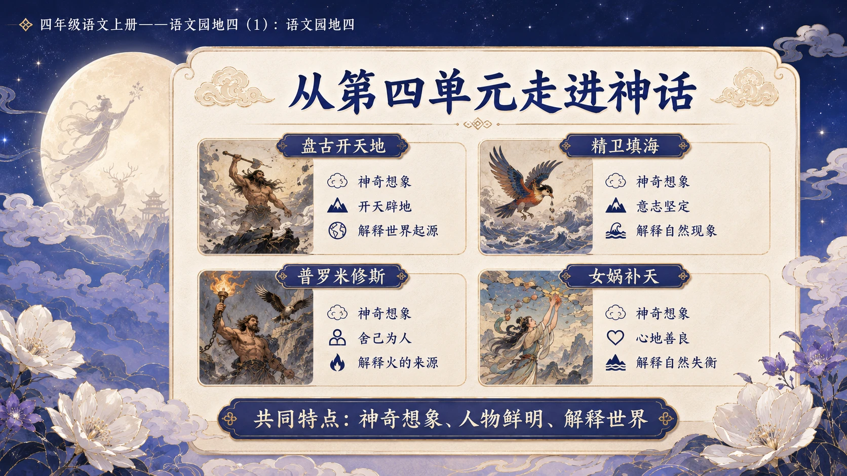 小学六年制统编教材系列课件——四年级语文上册：语文园地四（1） - 预览图2