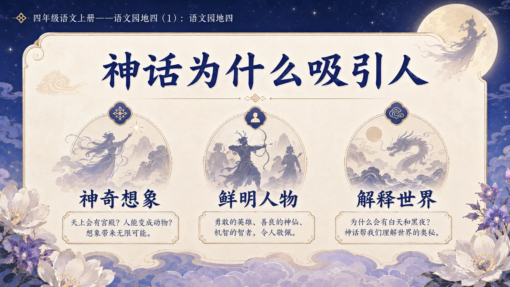 小学六年制统编教材系列课件——四年级语文上册：语文园地四（1） - 预览图4