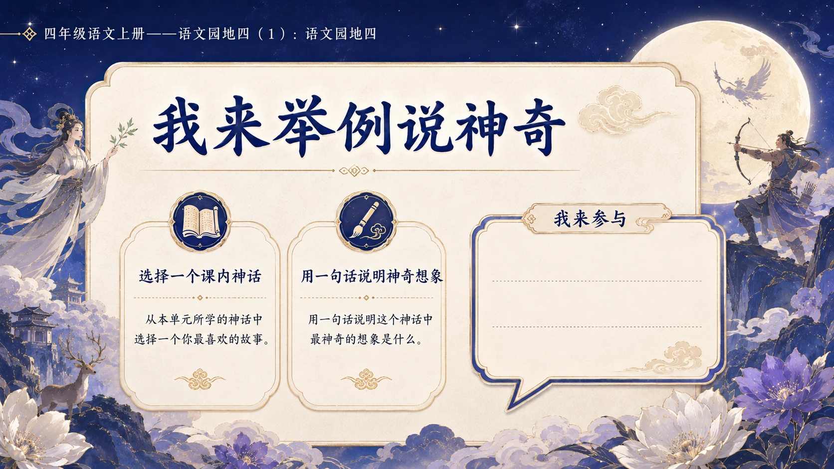 小学六年制统编教材系列课件——四年级语文上册：语文园地四（1） - 预览图6