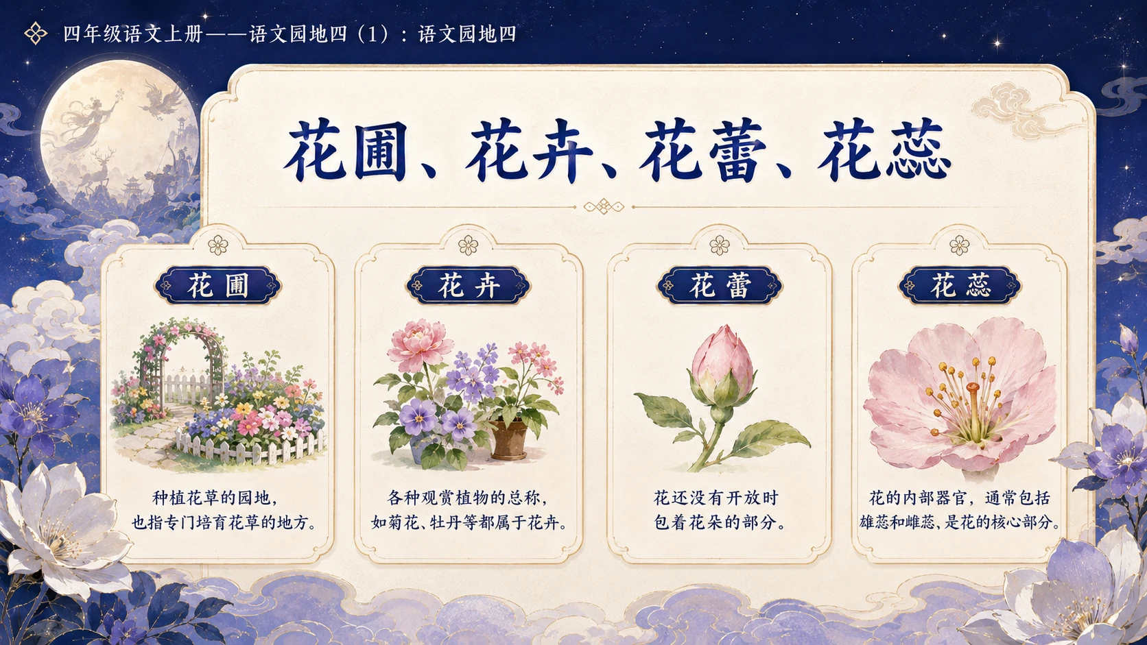 小学六年制统编教材系列课件——四年级语文上册：语文园地四（1） - 预览图7