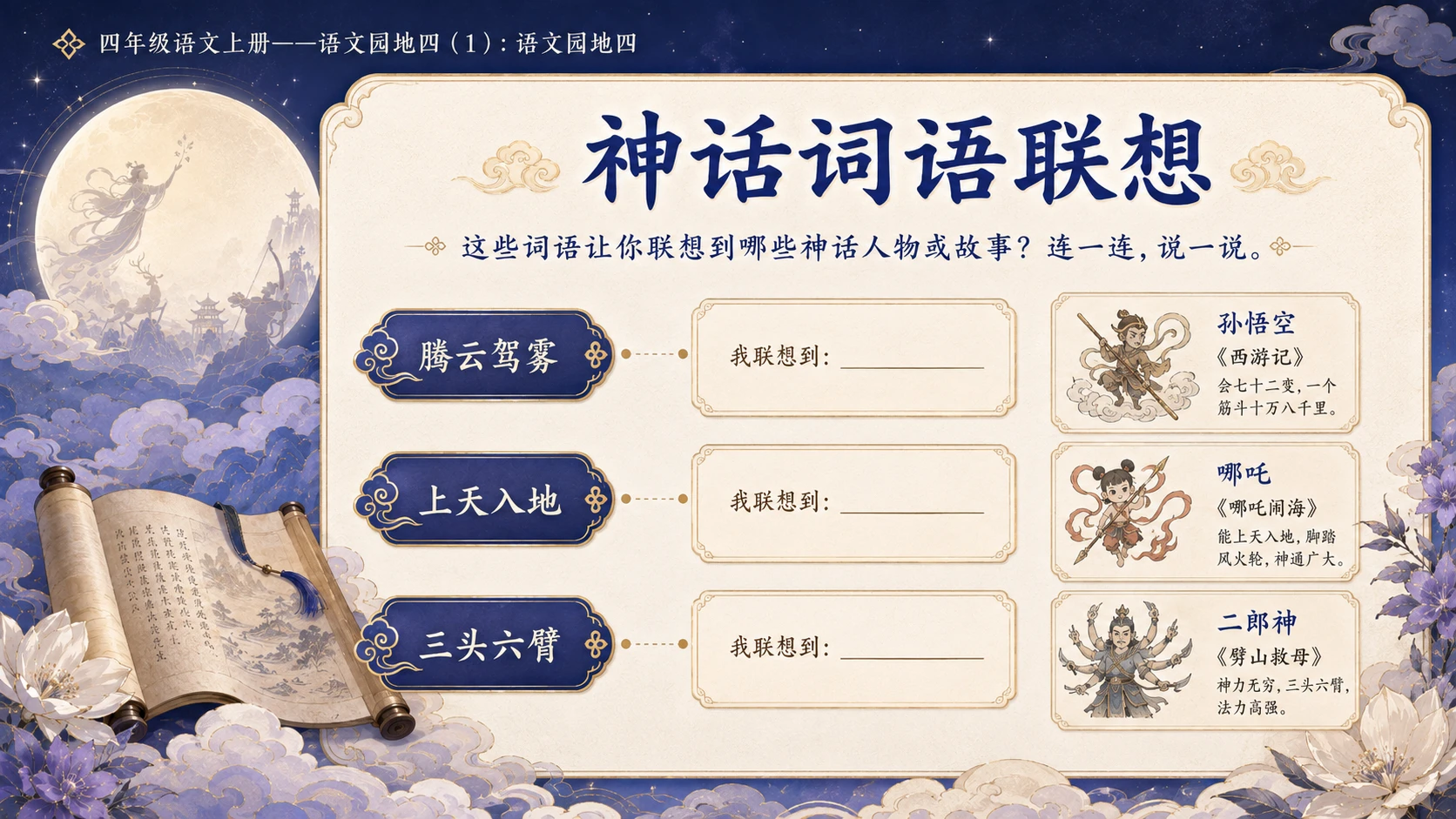 小学六年制统编教材系列课件——四年级语文上册：语文园地四（1） - 预览图10