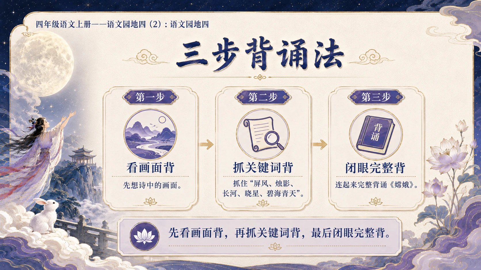 小学六年制统编教材系列课件——四年级语文上册：语文园地四（2） - 预览图11