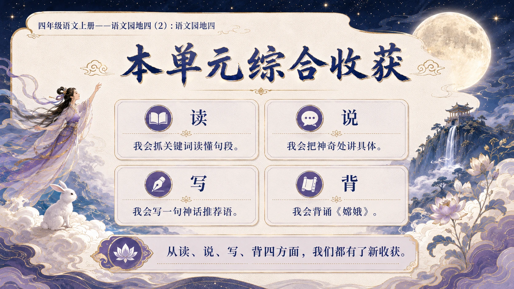 小学六年制统编教材系列课件——四年级语文上册：语文园地四（2） - 预览图15