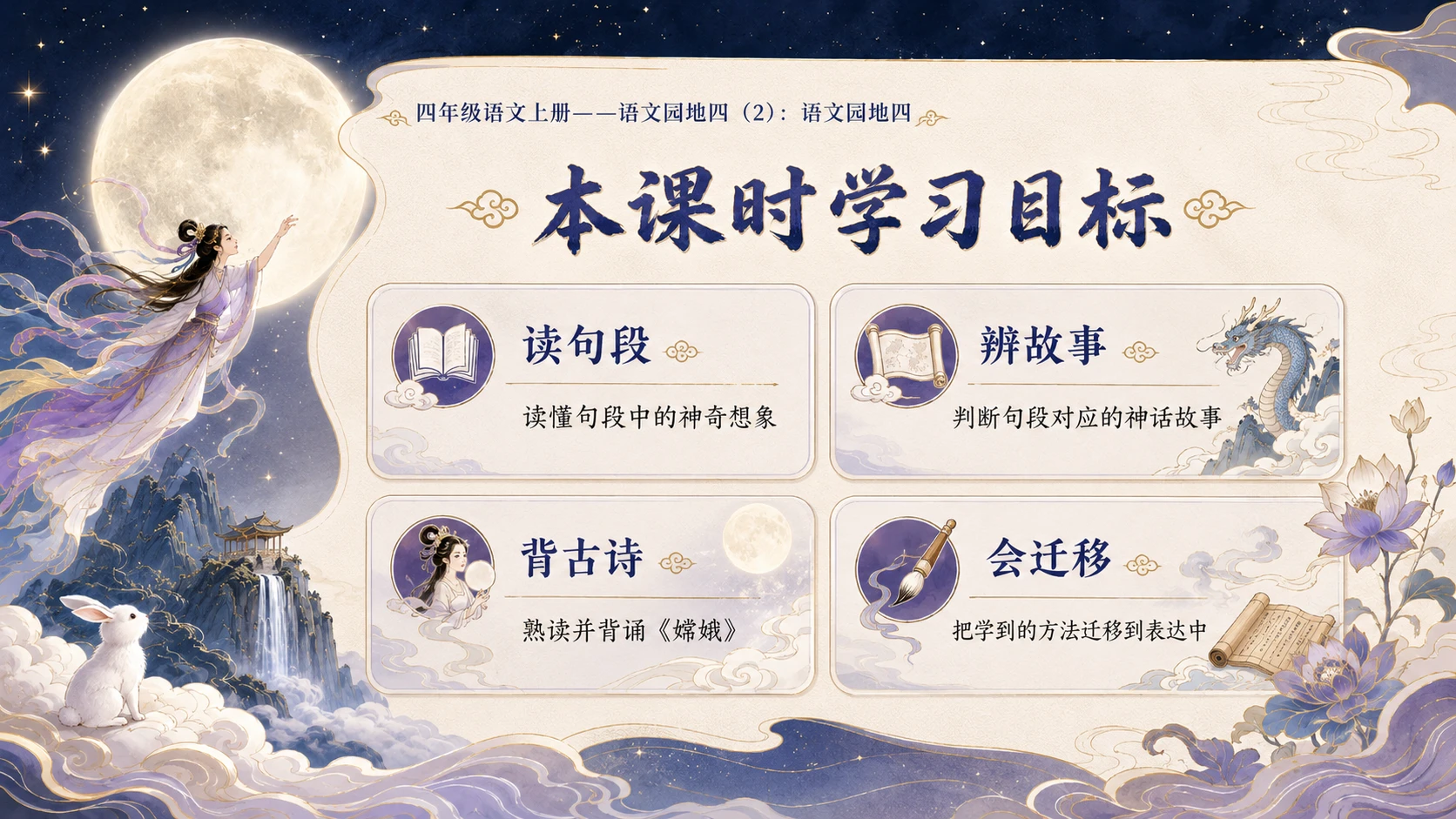 小学六年制统编教材系列课件——四年级语文上册：语文园地四（2） - 预览图3