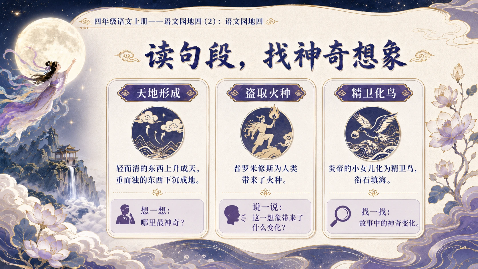 小学六年制统编教材系列课件——四年级语文上册：语文园地四（2） - 预览图4