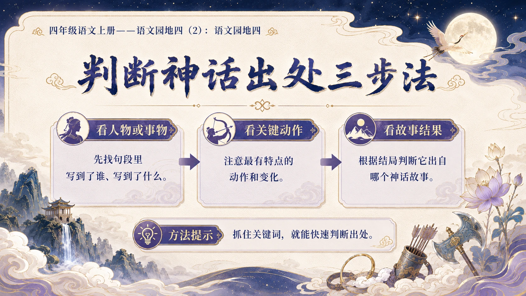 小学六年制统编教材系列课件——四年级语文上册：语文园地四（2） - 预览图5
