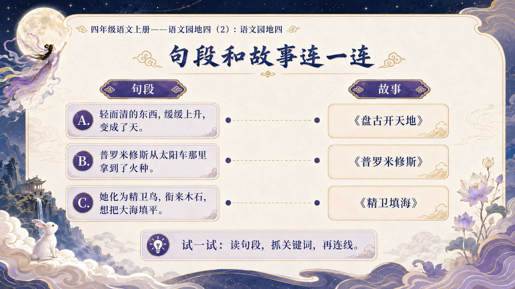 小学六年制统编教材系列课件——四年级语文上册：语文园地四（2） - 预览图6