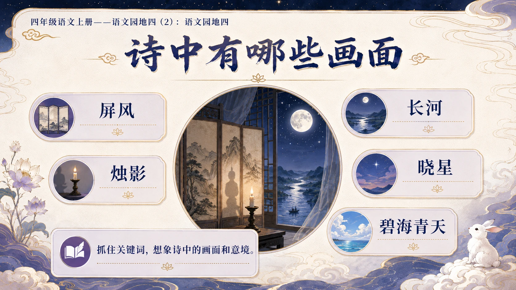 小学六年制统编教材系列课件——四年级语文上册：语文园地四（2） - 预览图9