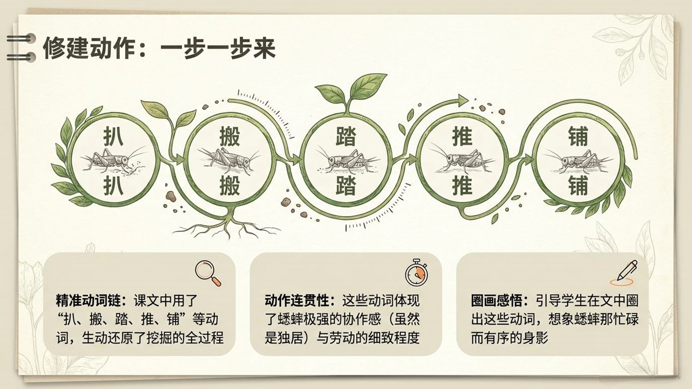 小学六年制统编教材系列课件——四年级语文上册第11课（2）：蟋蟀的住宅 - 预览图6
