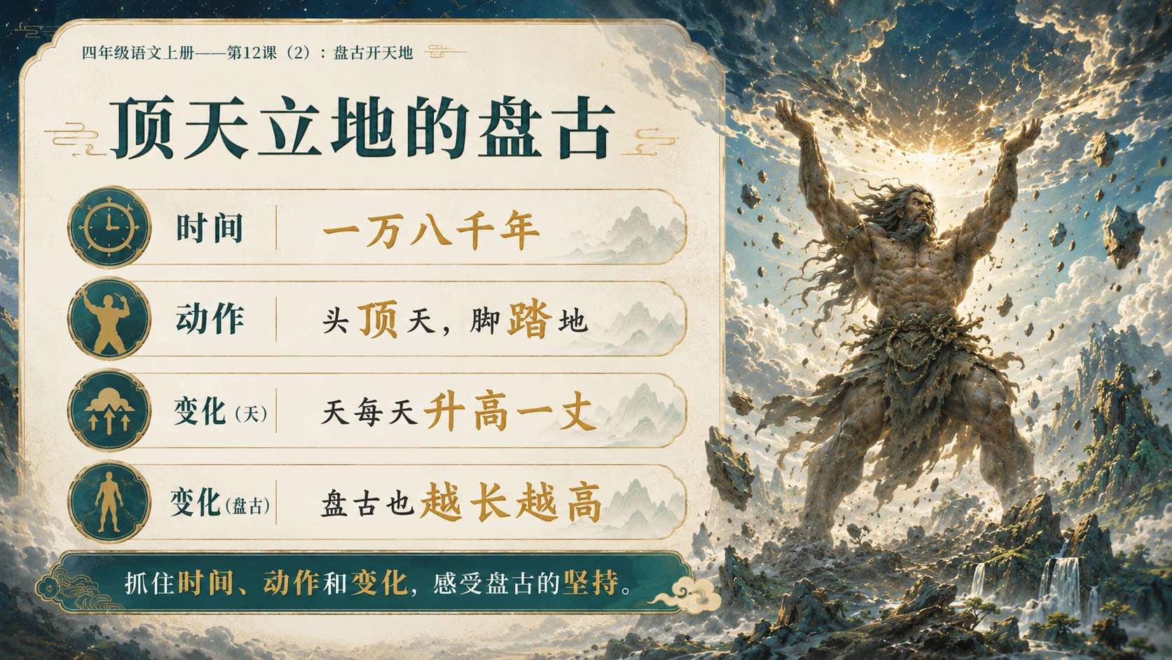 小学六年制统编教材系列课件——四年级语文上册第12课（2）：盘古开天地 - 预览图4