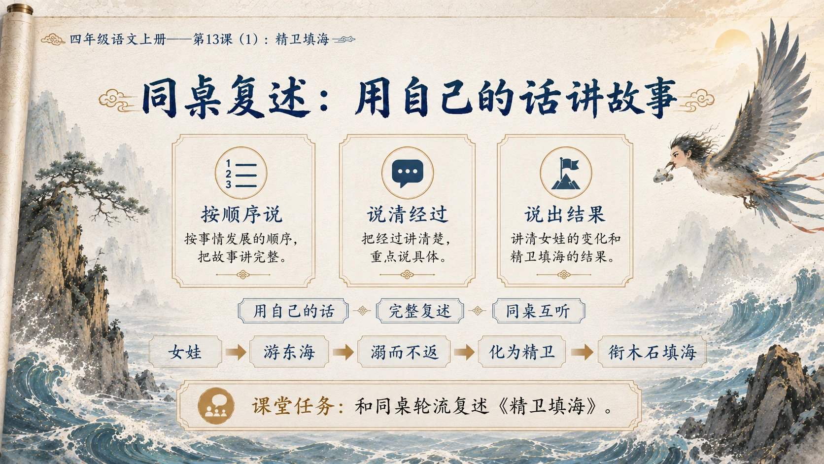 小学六年制统编教材系列课件——四年级语文上册第13课（1）：精卫填海 - 预览图12