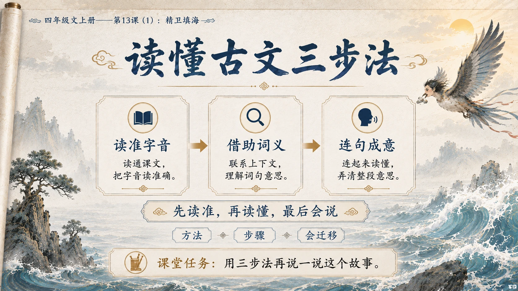 小学六年制统编教材系列课件——四年级语文上册第13课（1）：精卫填海 - 预览图13