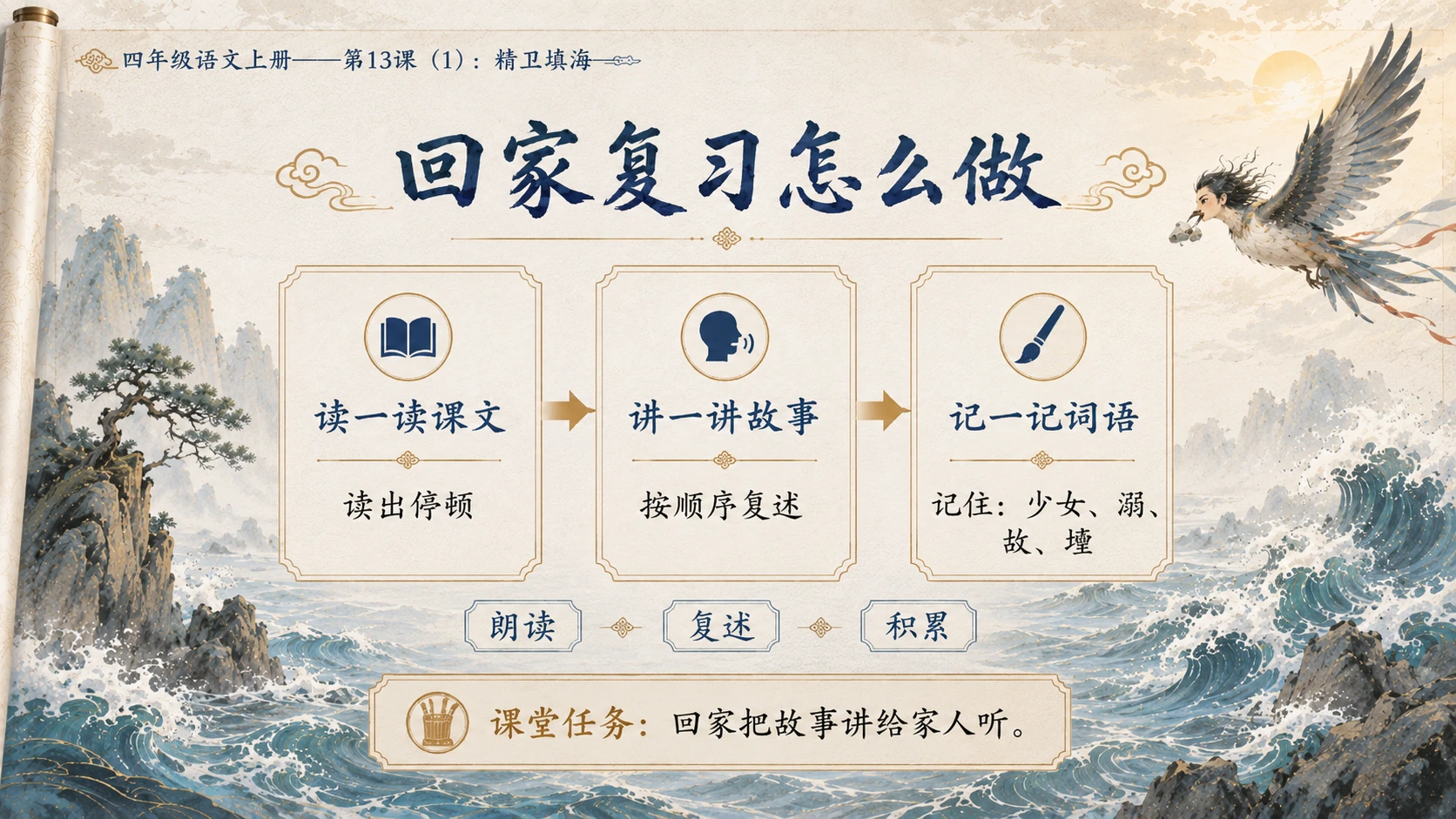 小学六年制统编教材系列课件——四年级语文上册第13课（1）：精卫填海 - 预览图16