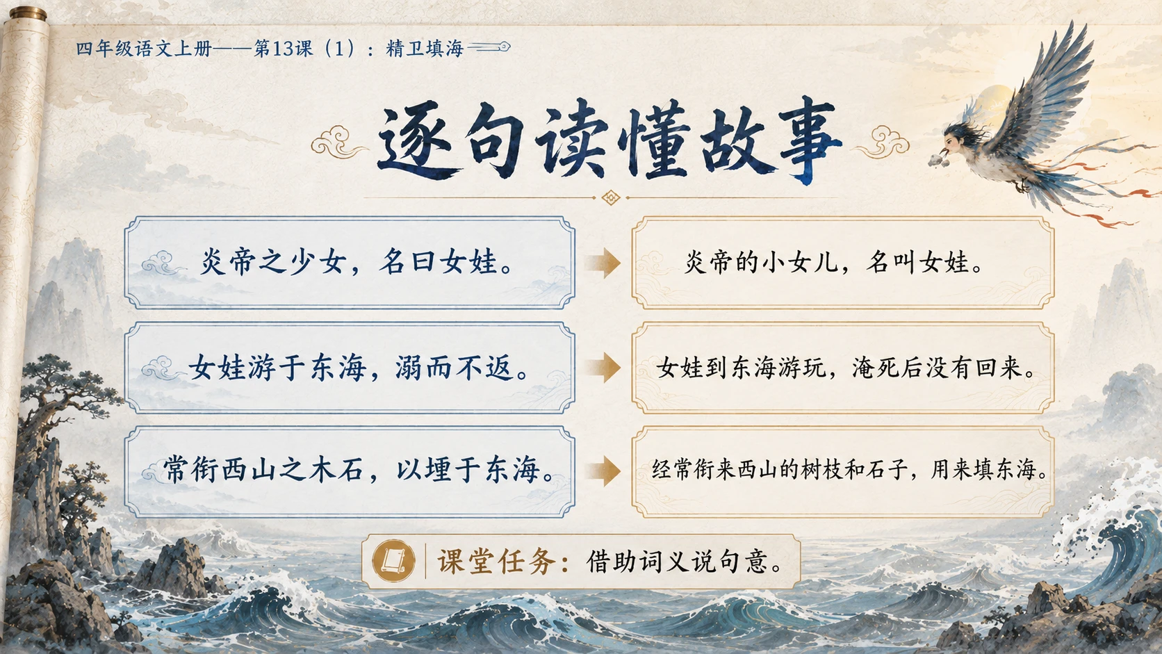 小学六年制统编教材系列课件——四年级语文上册第13课（1）：精卫填海 - 预览图8