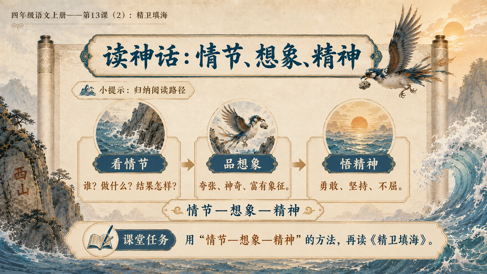 小学六年制统编教材系列课件——四年级语文上册第13课（2）：精卫填海 - 预览图12