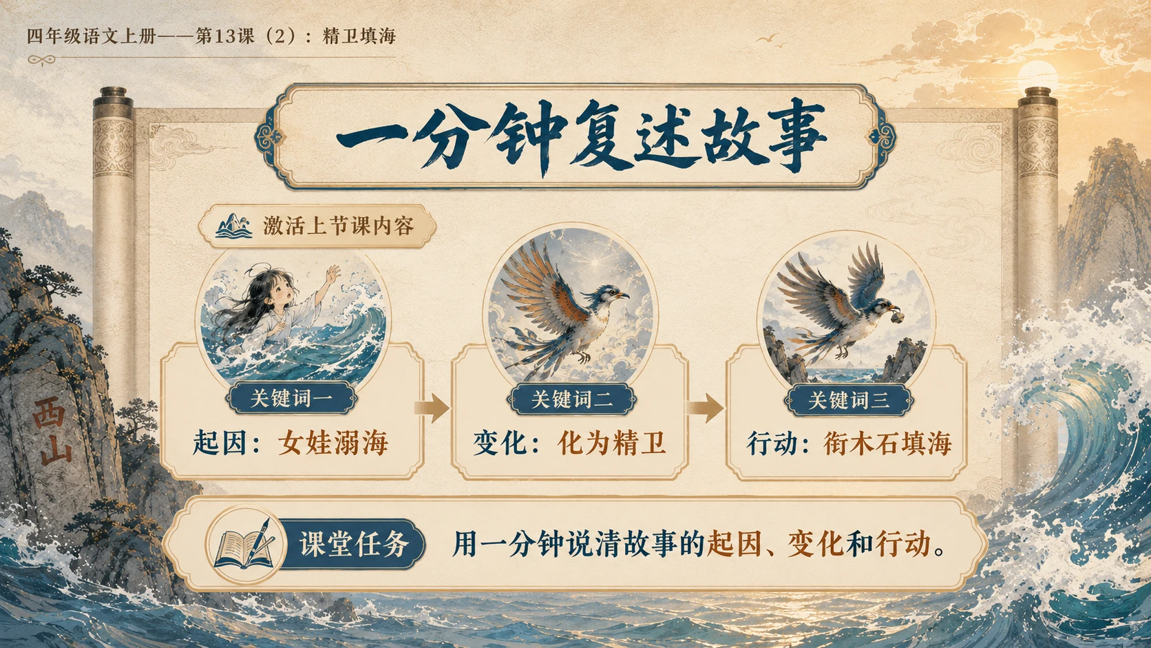 小学六年制统编教材系列课件——四年级语文上册第13课（2）：精卫填海 - 预览图2