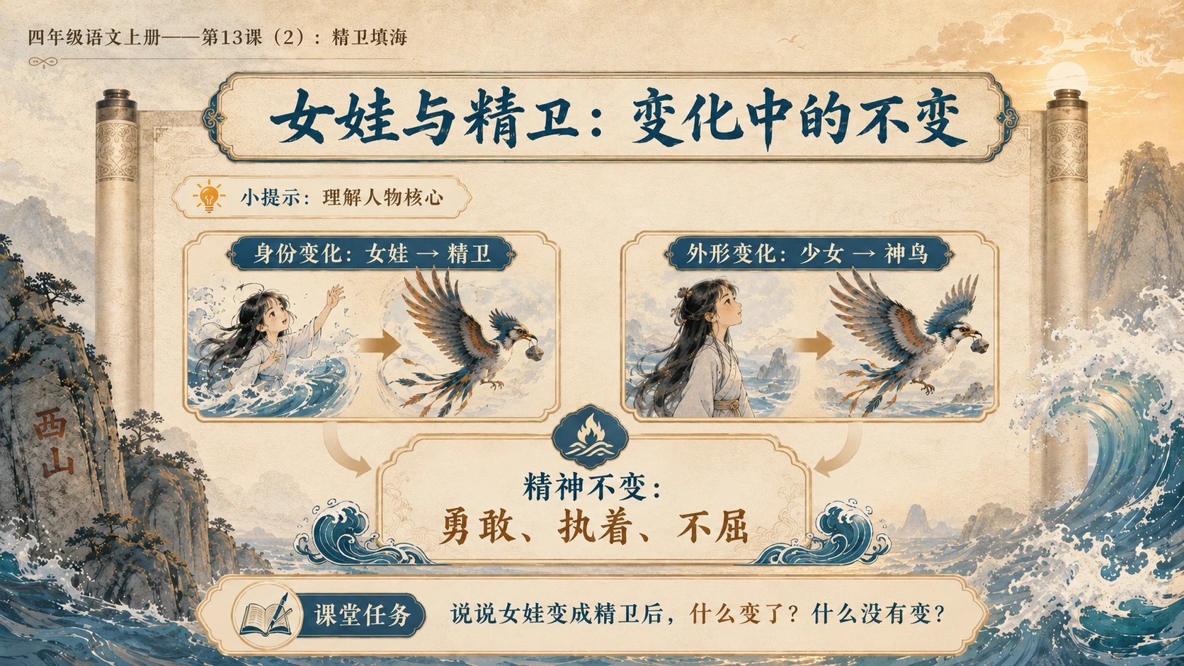 小学六年制统编教材系列课件——四年级语文上册第13课（2）：精卫填海 - 预览图5