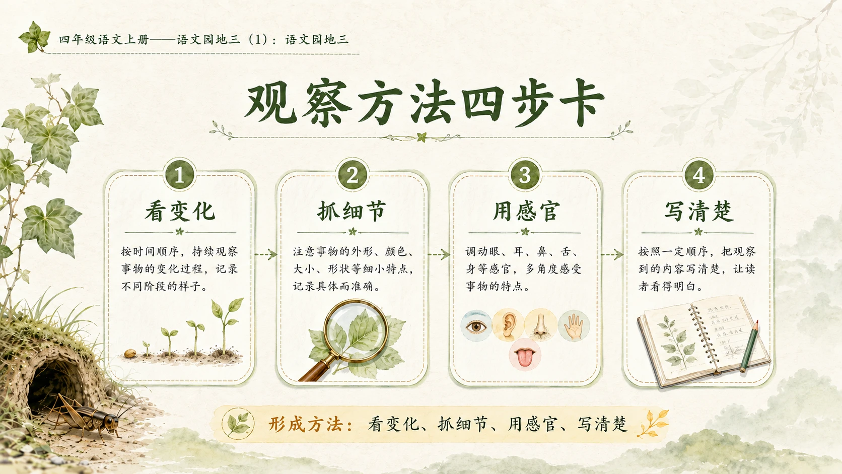 小学六年制统编教材系列课件——四年级语文上册：语文园地三（1） - 预览图6