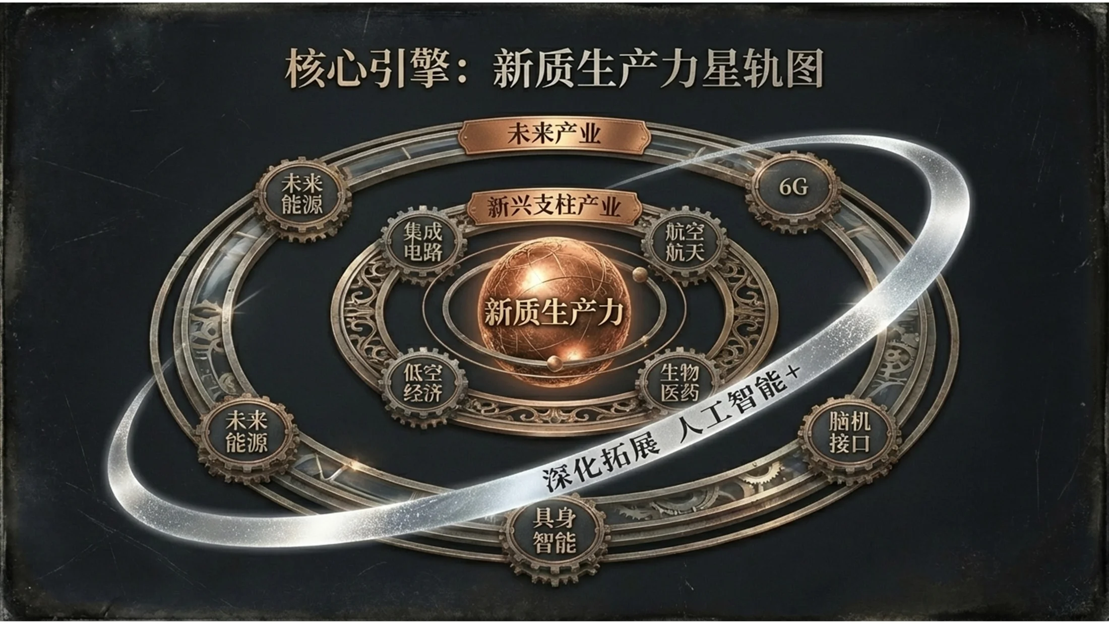 锡版摄影风格金属政府工作报告PPT - 预览图6