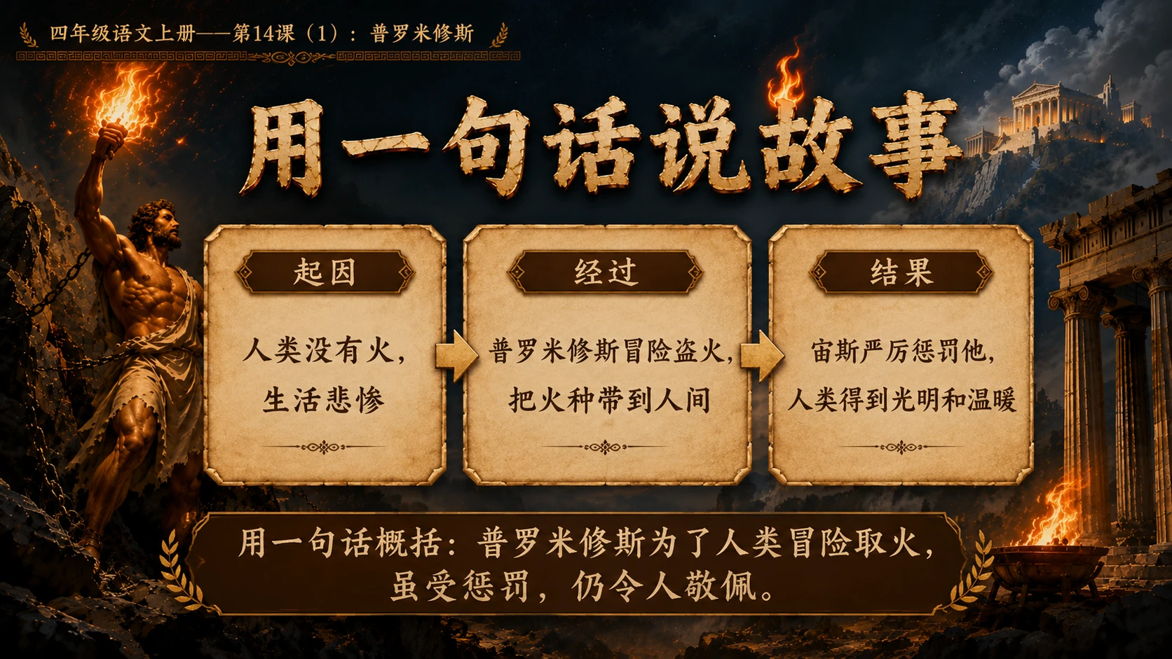 小学六年制统编教材系列课件——四年级语文上册第14课（1）：普罗米修斯 - 预览图11