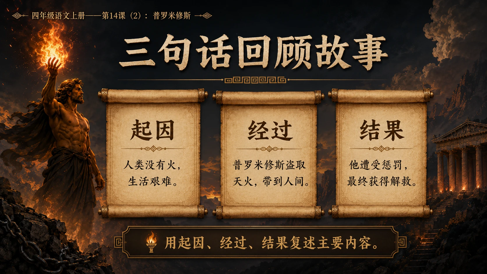 小学六年制统编教材系列课件——四年级语文上册第14课（2）：普罗米修斯 - 预览图2
