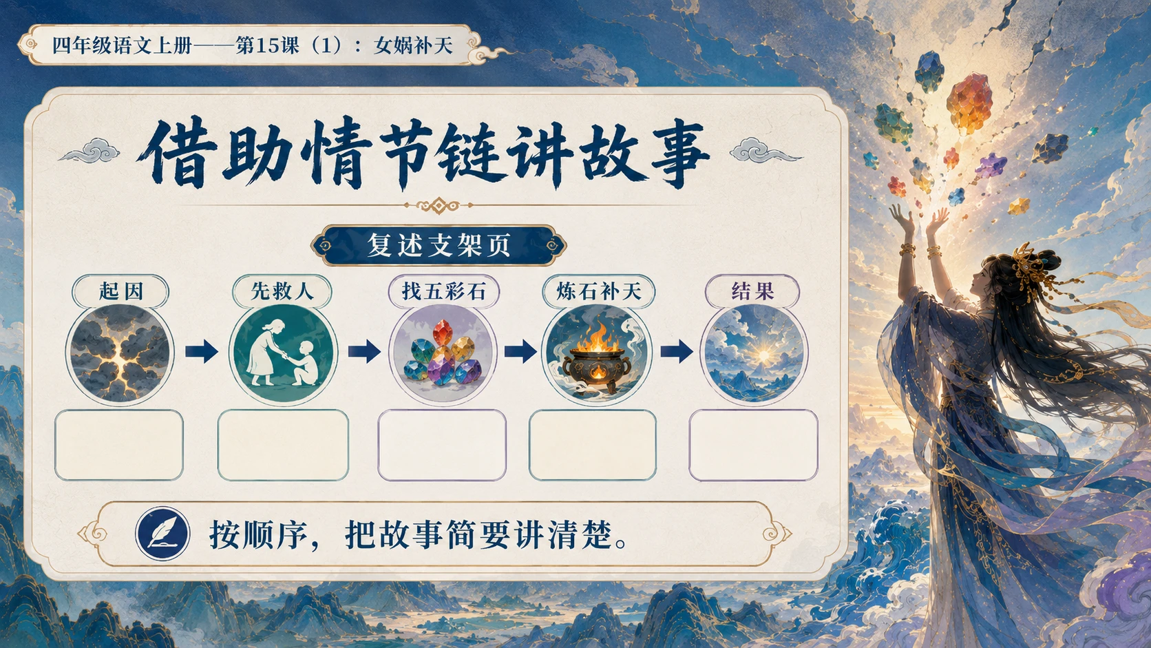 小学六年制统编教材系列课件——四年级语文上册第15课（1）：女娲补天 - 预览图16