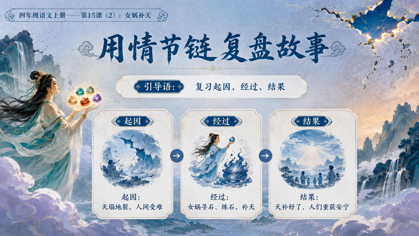 小学六年制统编教材系列课件——四年级语文上册第15课（2）：女娲补天 - 预览图2