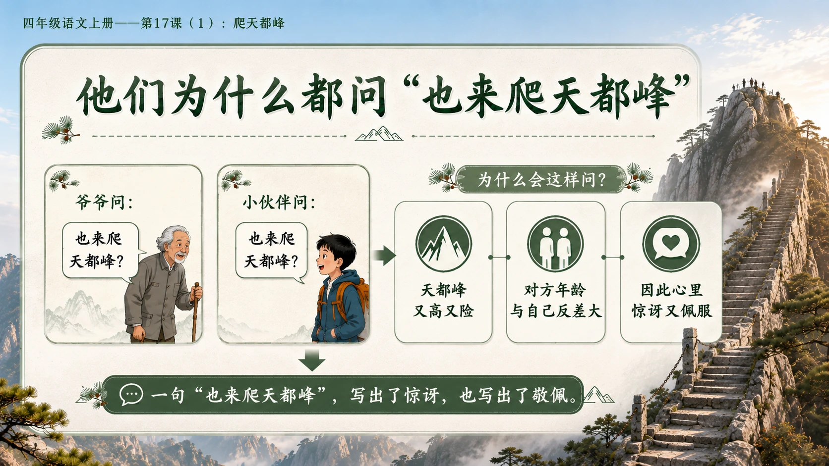 小学六年制统编教材系列课件——四年级语文上册第17课（1）：爬天都峰 - 预览图13