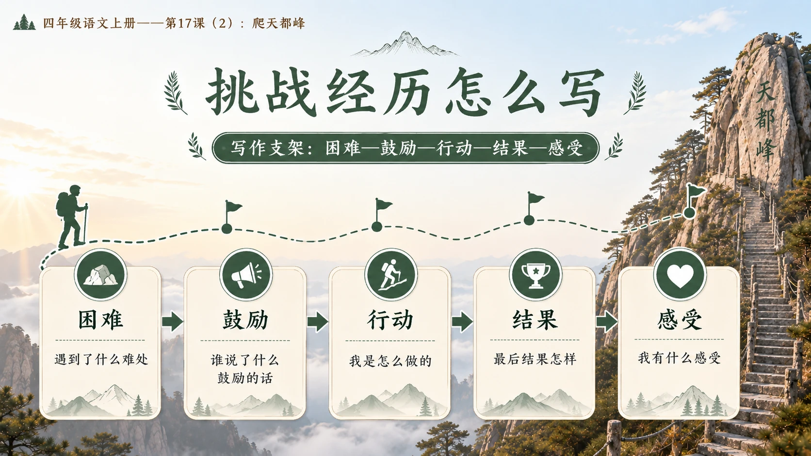 小学六年制统编教材系列课件——四年级语文上册第17课（2）：爬天都峰 - 预览图13