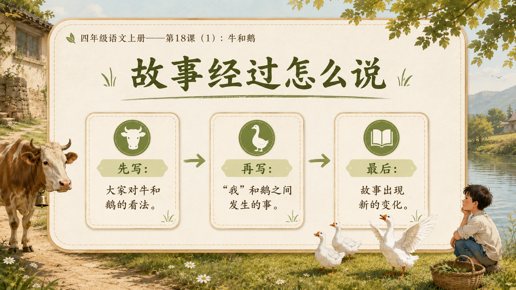 小学六年制统编教材系列课件——四年级语文上册第18课（1）：牛和鹅 - 预览图6