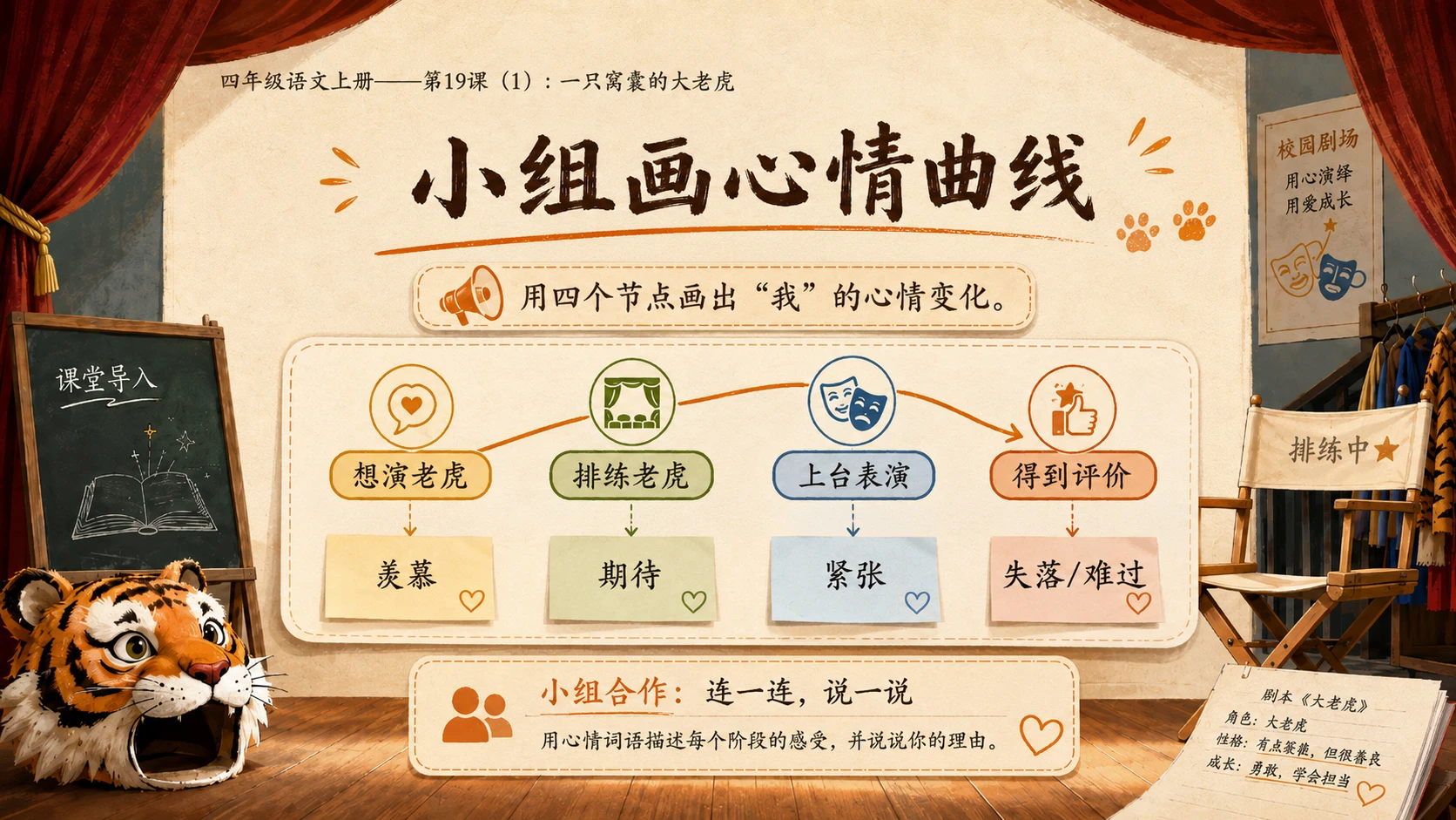 小学六年制统编教材系列课件——四年级语文上册第19课（1）：一只窝囊的大老虎 - 预览图11