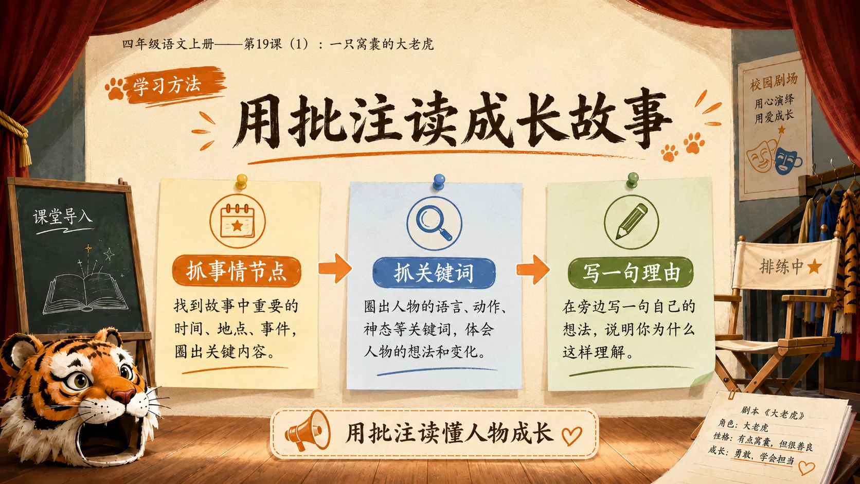 小学六年制统编教材系列课件——四年级语文上册第19课（1）：一只窝囊的大老虎 - 预览图12
