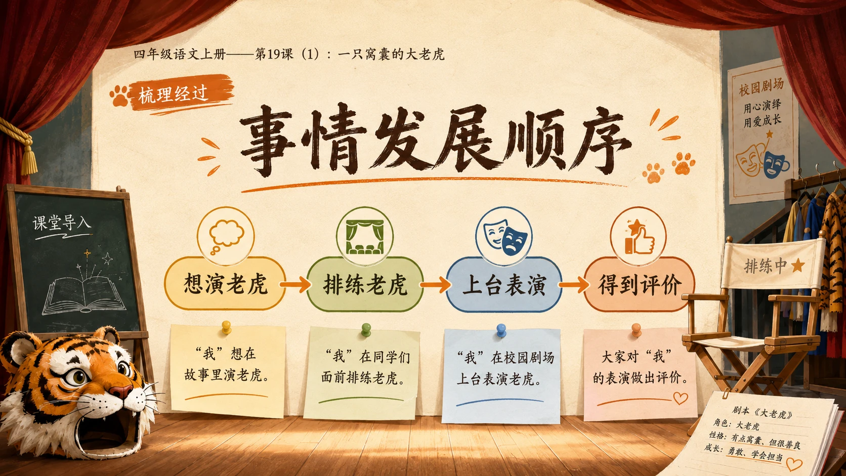 小学六年制统编教材系列课件——四年级语文上册第19课（1）：一只窝囊的大老虎 - 预览图6