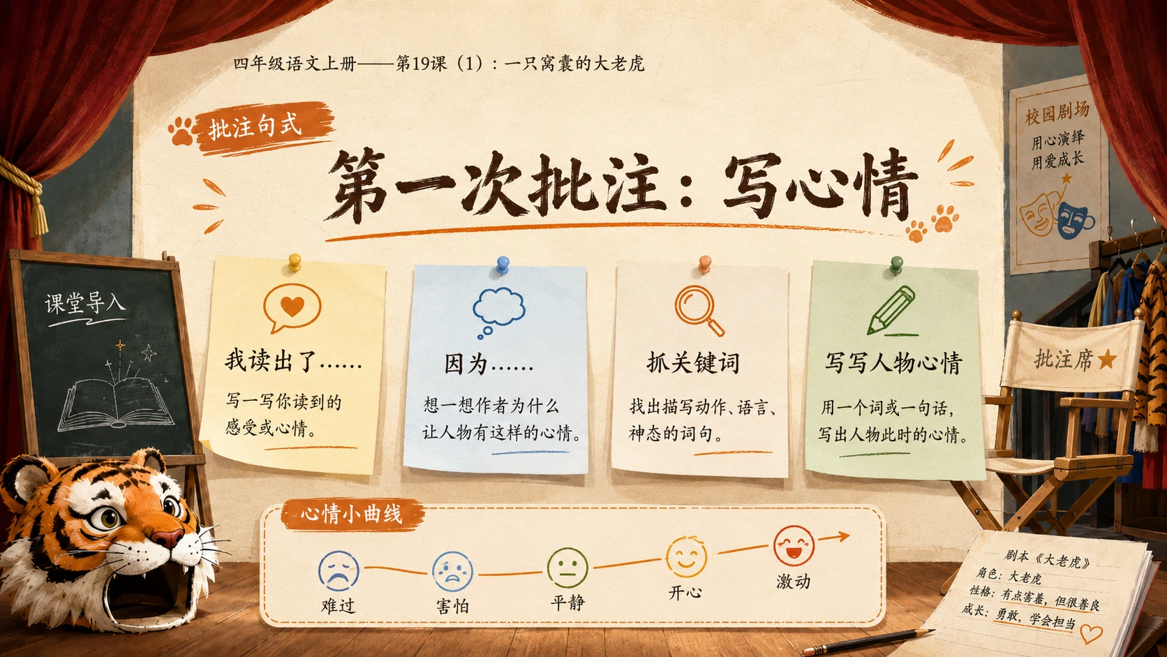 小学六年制统编教材系列课件——四年级语文上册第19课（1）：一只窝囊的大老虎 - 预览图8