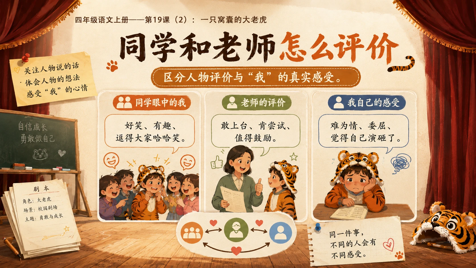 小学六年制统编教材系列课件——四年级语文上册第19课（2）：一只窝囊的大老虎 - 预览图6