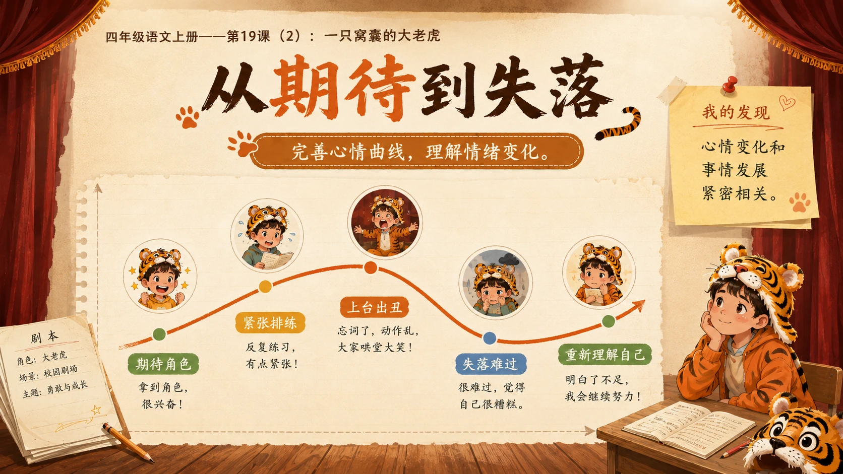 小学六年制统编教材系列课件——四年级语文上册第19课（2）：一只窝囊的大老虎 - 预览图7