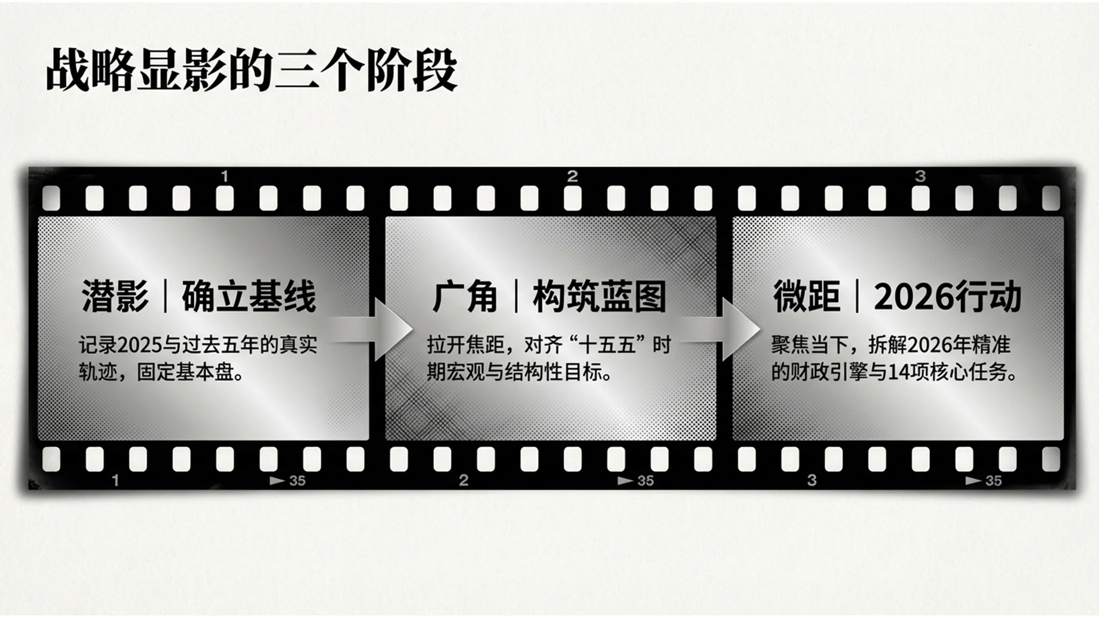 黑白明胶银盐印相风格政府工作报告PPT - 预览图1