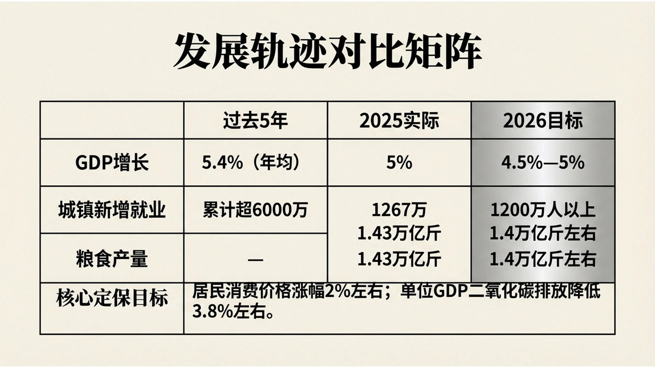 黑白明胶银盐印相风格政府工作报告PPT - 预览图7