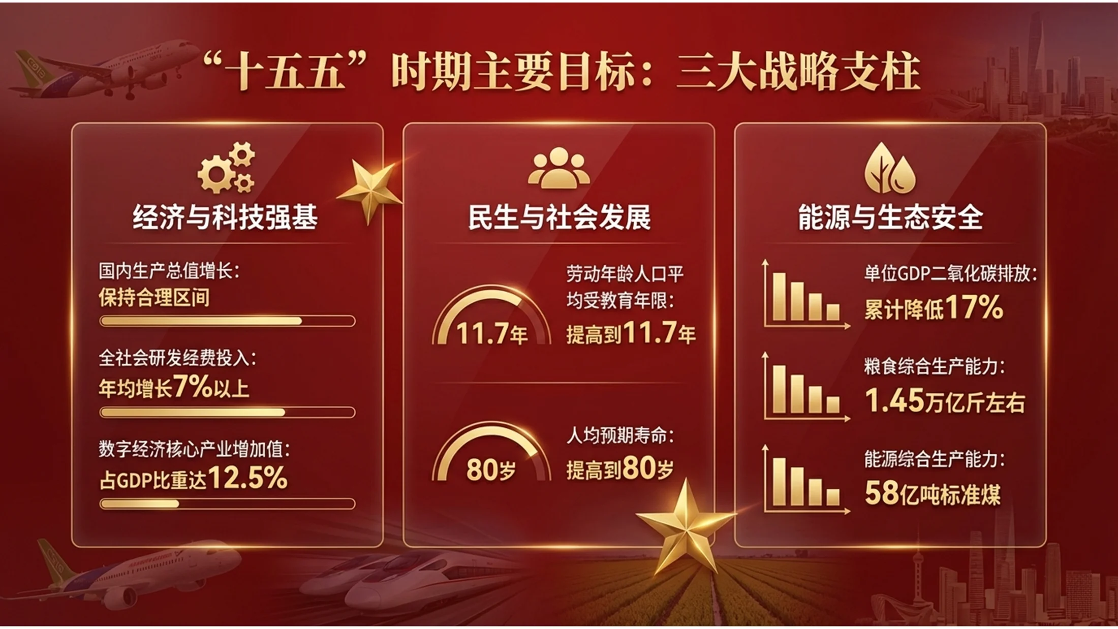 红色五星电影海报政府工作报告PPT - 预览图3