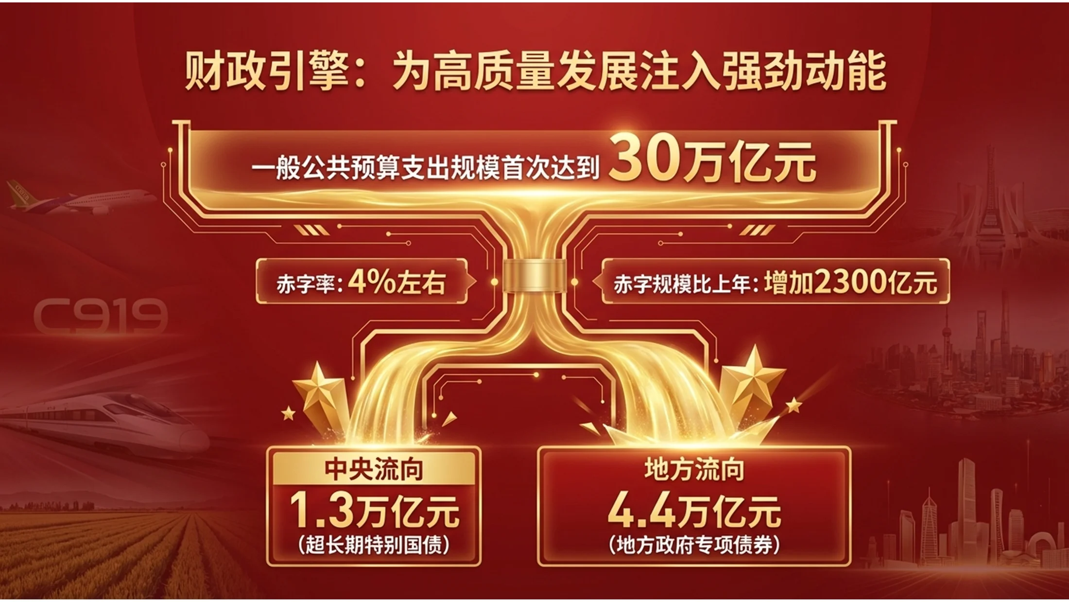 红色五星电影海报政府工作报告PPT - 预览图5